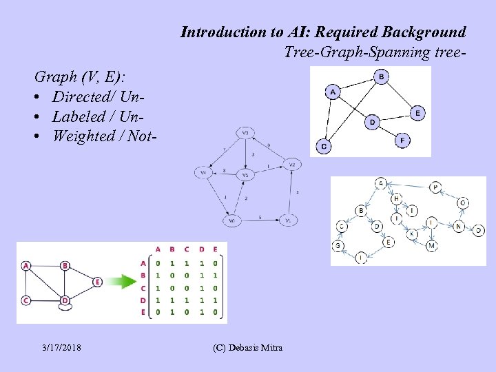 Introduction to AI: Required Background Tree-Graph-Spanning tree. Graph (V, E): • Directed/ Un •