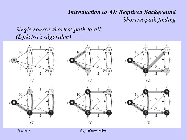 Introduction to AI: Required Background Shortest-path finding Single-source-shortest-path-to-all: (Djikstra’s algorithm) 3/17/2018 (C) Debasis Mitra