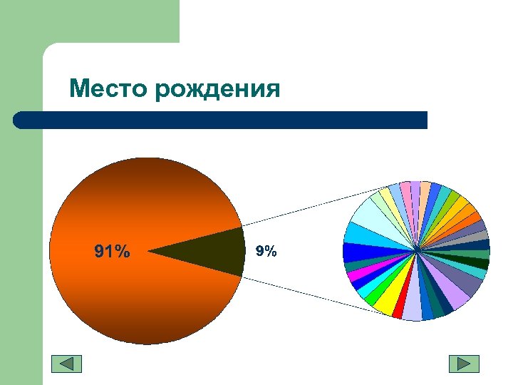 Место рождения 