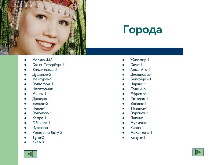  Города l l l l l Москва-442 Санкт-Петербург-1 Владикавказ-2 Душанбе-2 Мансурка-1 Волгоград-1 Новотроицк-1
