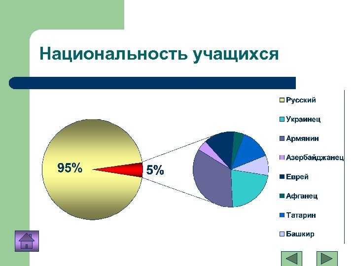 Национальность учащихся 