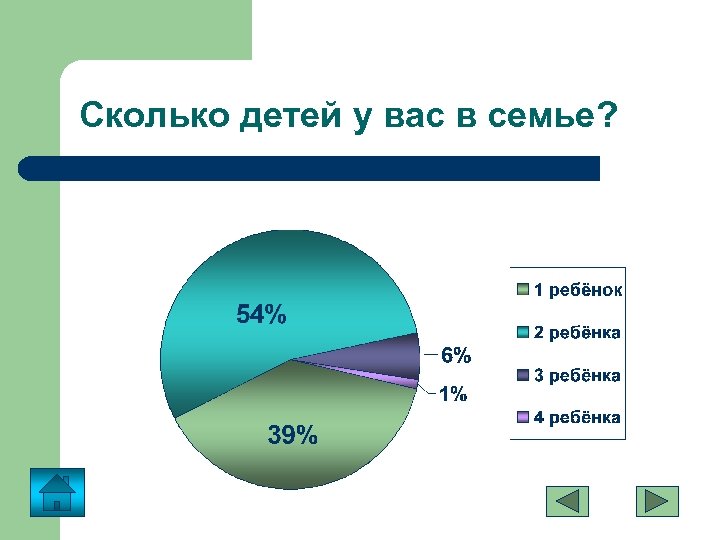 Сколько детей у вас в семье? 