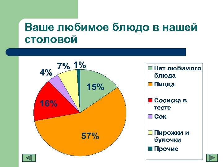 Ваше любимое блюдо в нашей столовой 
