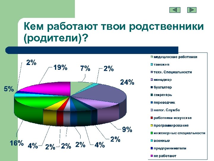 Кем работают твои родственники (родители)? 