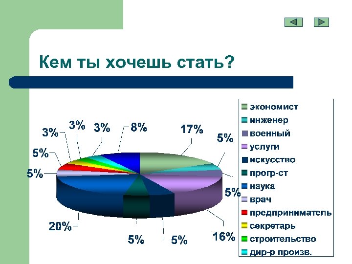 Кем ты хочешь стать? 