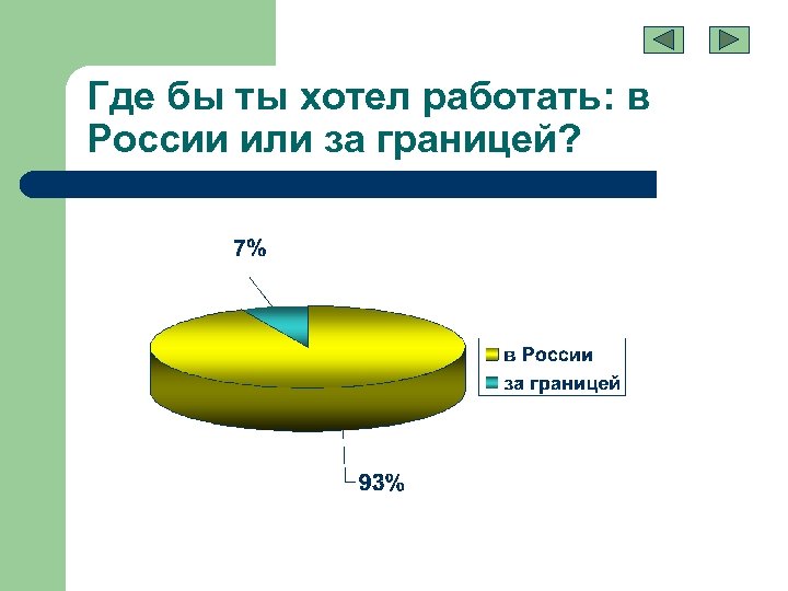 Где бы ты хотел работать: в России или за границей? 