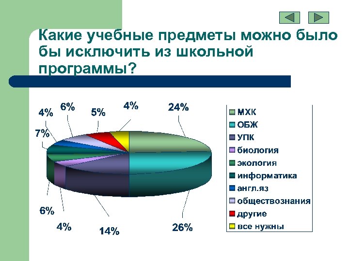 Какие учебные предметы можно было бы исключить из школьной программы? 