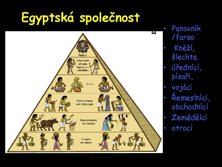 Egyptská společnost • Panovník /farao • Kněží, šlechta • úředníci, písaři, • vojáci •