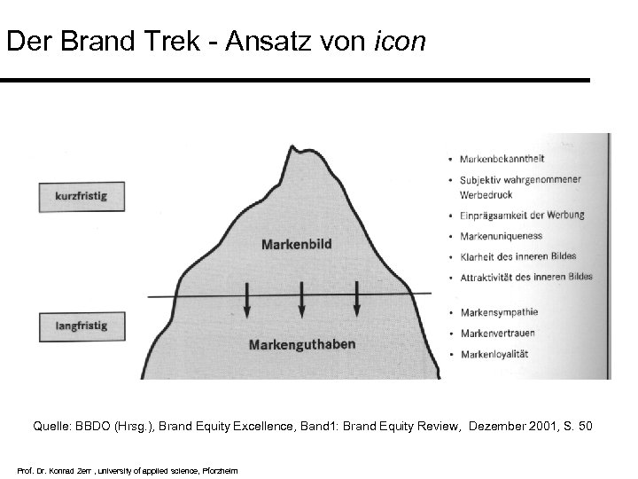 Der Brand Trek - Ansatz von icon Quelle: BBDO (Hrsg. ), Brand Equity Excellence,
