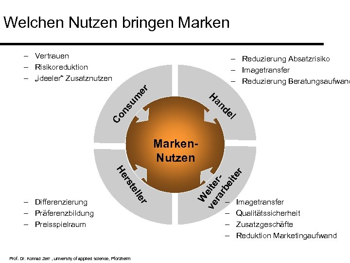 Welchen Nutzen bringen Marken – Vertrauen – Risikoreduktion – „ideeler“ Zusatznutzen H um er