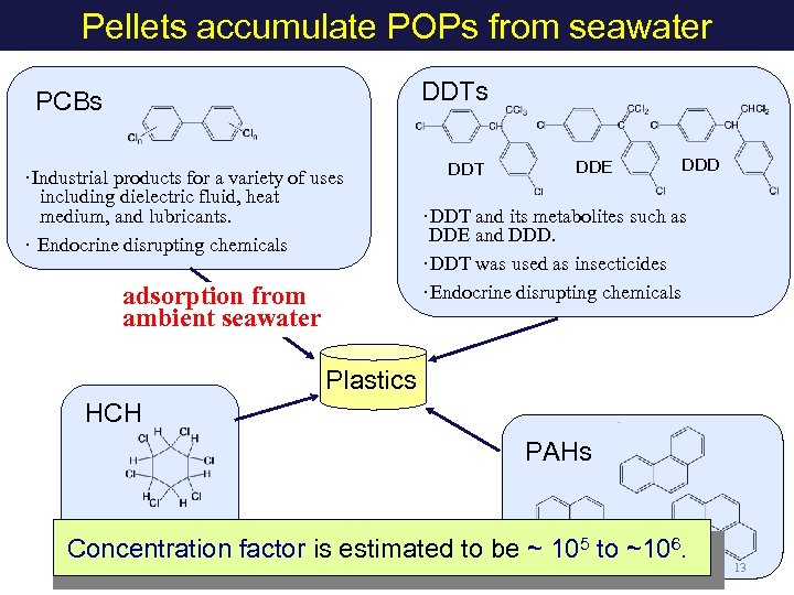Pellets accumulate POPs from seawater DDTs PCBs ･Industrial products for a variety of uses