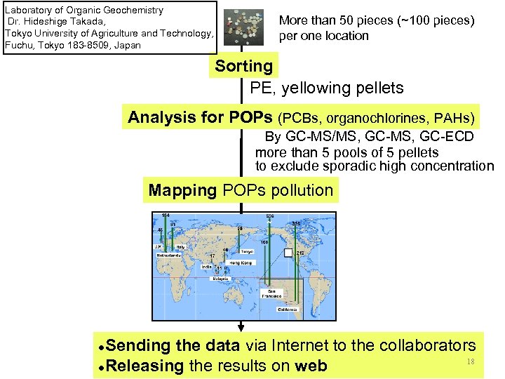 Laboratory of Organic Geochemistry Dr. Hideshige Takada, Tokyo University of Agriculture and Technology, Fuchu,