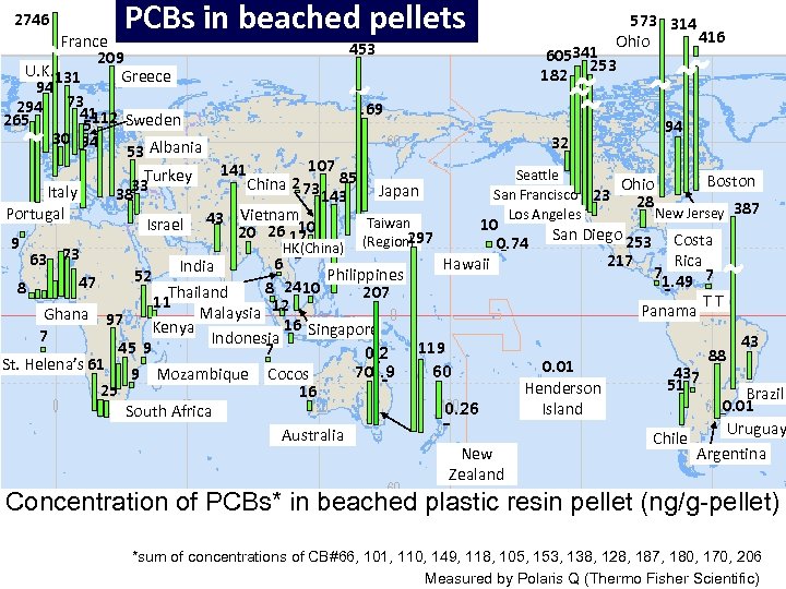 2746 PCBs in beached pellets France 209 U. K. 131 Greece 94 294 73