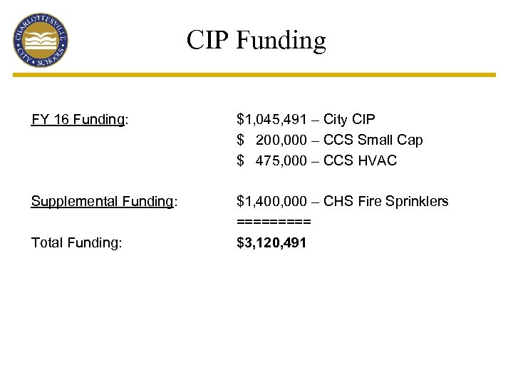 CIP Funding FY 16 Funding: Supplemental Funding: Total Funding: $1, 045, 491 – City