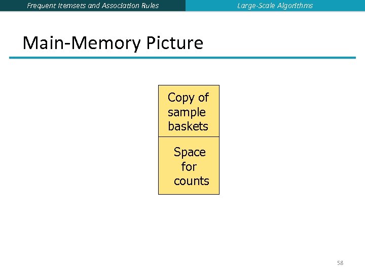Large-Scale Algorithms Frequent Itemsets and Association Rules Main-Memory Picture Copy of sample baskets Space