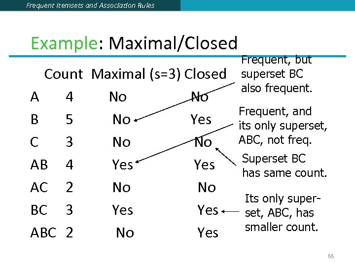 Frequent Itemsets and Association Rules Example: Maximal/Closed Count Maximal (s=3) Closed A 4 No