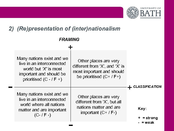 2) (Re)presentation of (inter)nationalism FRAMING + - Many nations exist and we live in