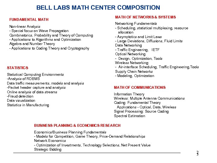 BELL LABS MATH CENTER COMPOSITION FUNDAMENTAL MATH Non-linear Analysis - Special focus on Wave
