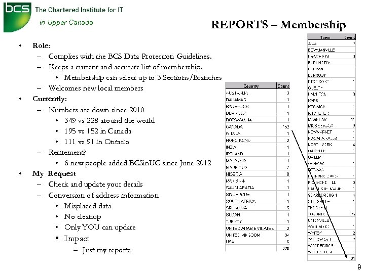 in Upper Canada • • • REPORTS – Membership Role: – Complies with the