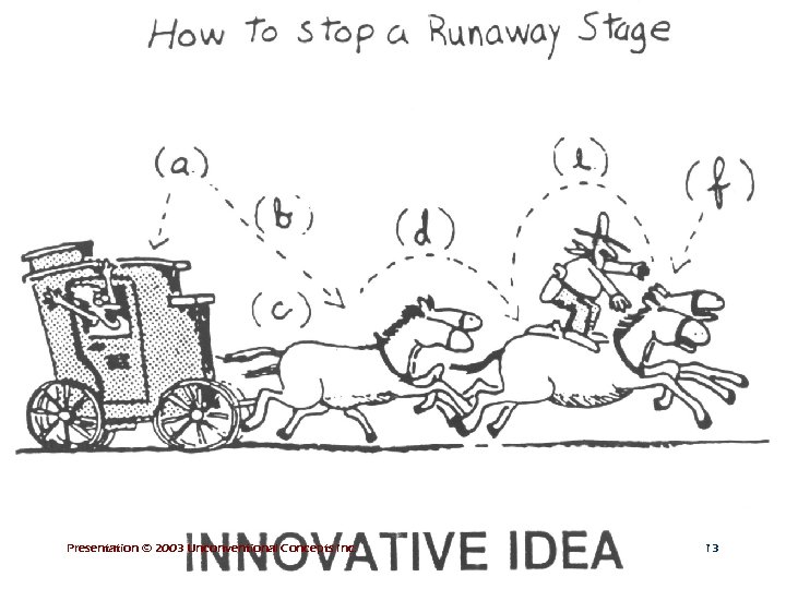 Presentation © 2003 Unconventional Concepts Inc. 13 