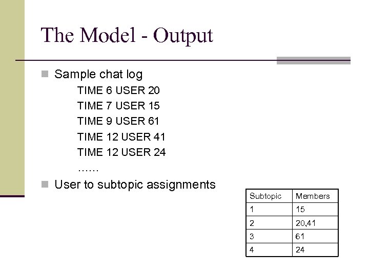 The Model - Output n Sample chat log TIME 6 USER 20 TIME 7