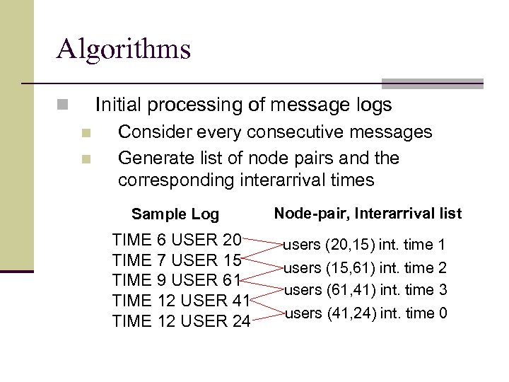 Algorithms Initial processing of message logs n n n Consider every consecutive messages Generate