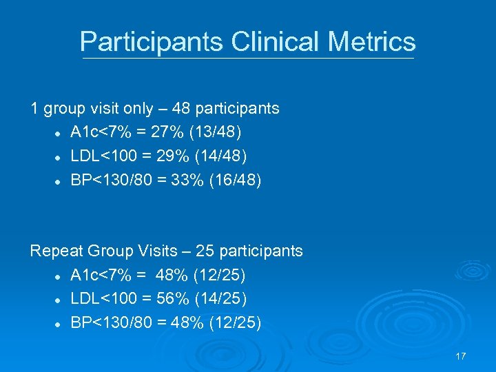 Participants Clinical Metrics 1 group visit only – 48 participants l A 1 c<7%