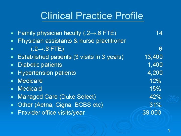 Clinical Practice Profile § § § Family physician faculty (. 2→. 6 FTE) Physician