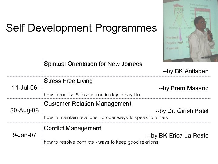 Self Development Programmes Spiritual Orientation for New Joinees --by BK Anitaben 11 -Jul-06 Stress