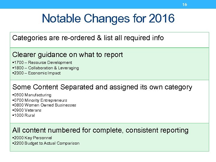 16 Notable Changes for 2016 Categories are re-ordered & list all required info Clearer