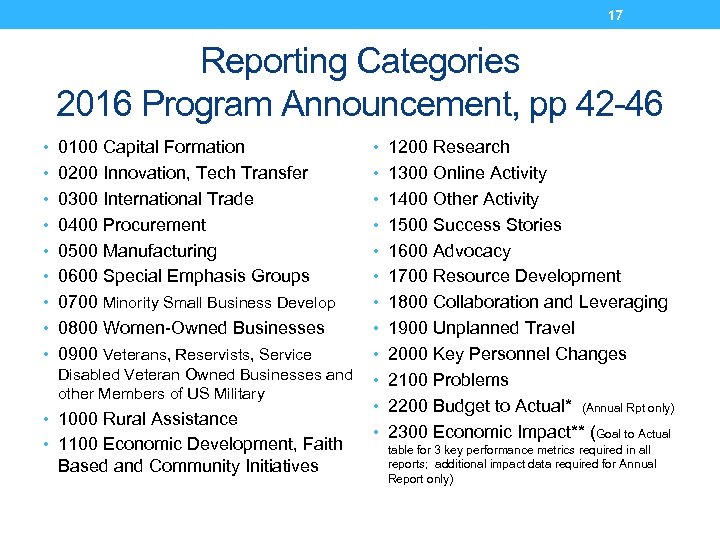 17 Reporting Categories 2016 Program Announcement, pp 42 -46 • 0100 Capital Formation •