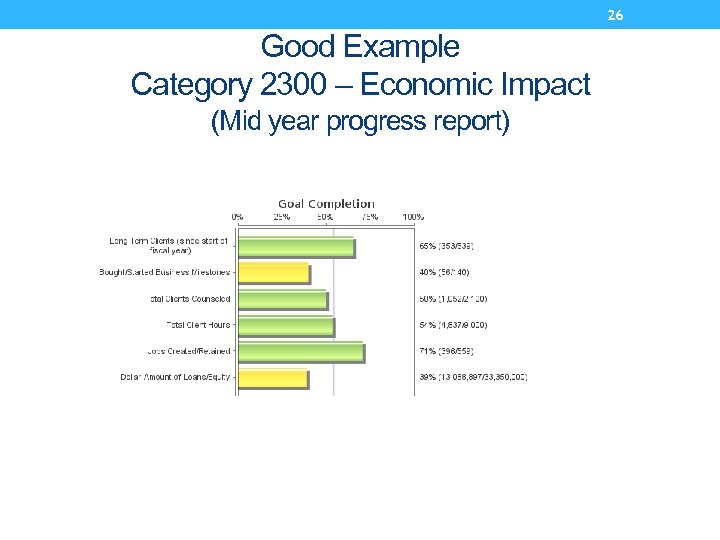 26 Good Example Category 2300 – Economic Impact (Mid year progress report) 