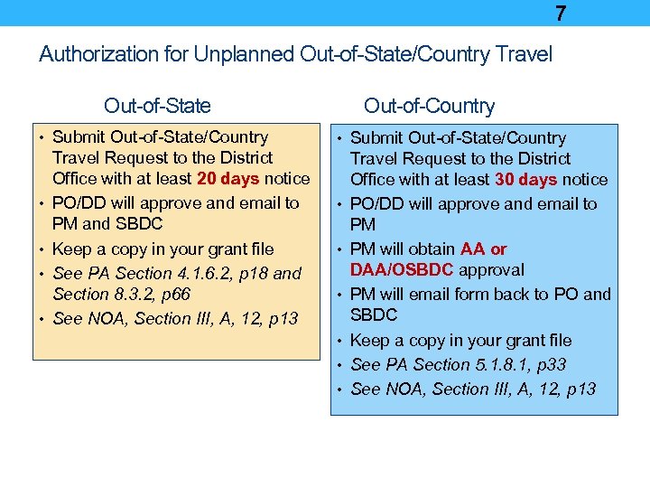  • 7 Authorization for Unplanned Out-of-State/Country Travel Out-of-State • Submit Out-of-State/Country • •