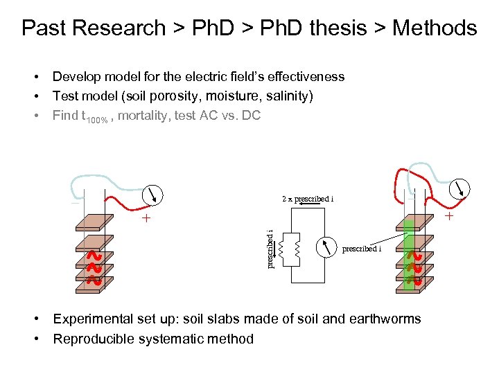 Past Research > Ph. D thesis > Methods • • • Develop model for