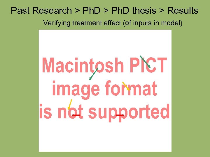 Past Research > Ph. D thesis > Results Verifying treatment effect (of inputs in