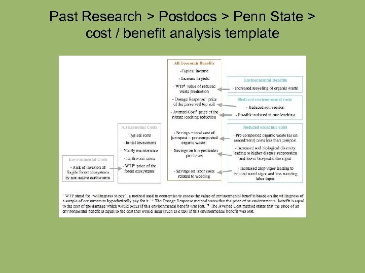 Past Research > Postdocs > Penn State > cost / benefit analysis template 