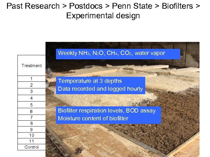 Past Research > Postdocs > Penn State > Biofilters > Experimental design Weekly NH