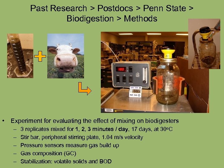 Past Research > Postdocs > Penn State > Biodigestion > Methods • Experiment for