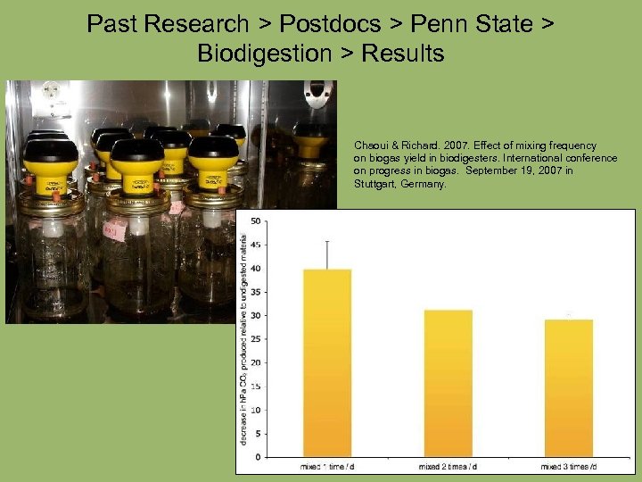 Past Research > Postdocs > Penn State > Biodigestion > Results Chaoui & Richard.