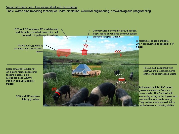 Vision of what’s next: free range fitted with technology Tools: waste bioprocessing techniques, instrumentation,