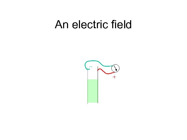 An electric field _ + 