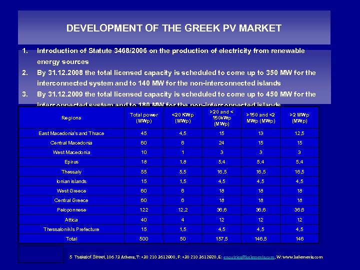 DEVELOPMENT OF THE GREEK PV MARKET 1. Introduction of Statute 3468/2006 on the production