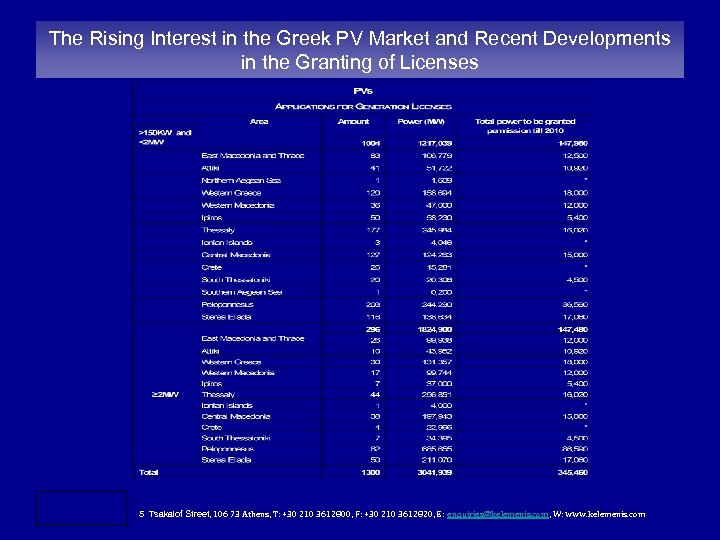 The Rising Interest in the Greek PV Market and Recent Developments in the Granting