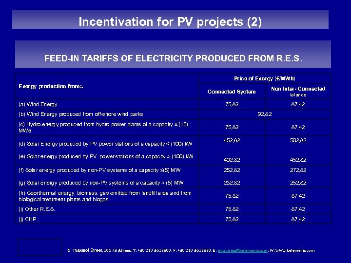 Incentivation for PV projects (2) FEED-IN TARIFFS OF ELECTRICITY PRODUCED FROM R. E. S.