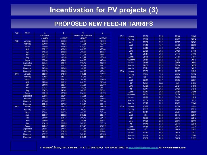 Incentivation for PV projects (3) PROPOSED NEW FEED-IN TARRIFS 5 Tsakalof Street, 106 73