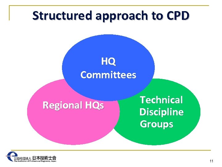 Structured approach to CPD HQ Committees Regional HQs 　 　　Technical Discipline Groups 11 