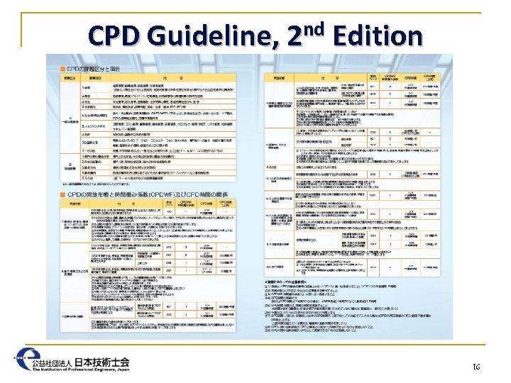 CPD Guideline, 2 nd Edition 16 