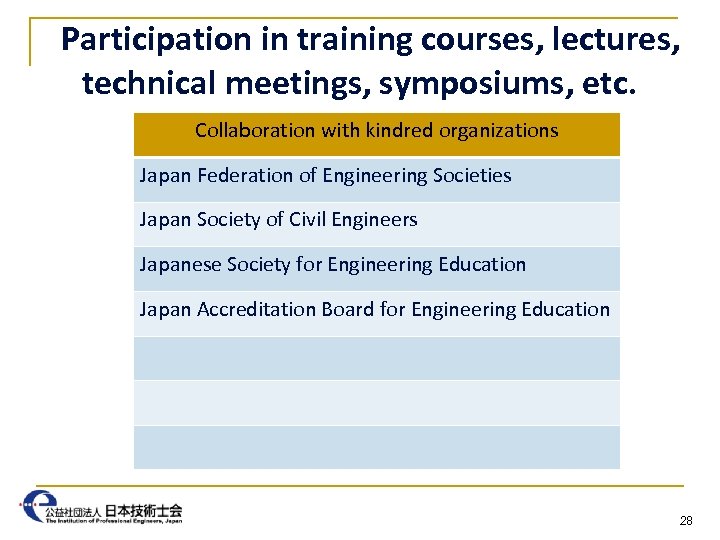 Participation in training courses, lectures, technical meetings, symposiums, etc. Collaboration with kindred organizations Japan