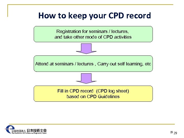 How to keep your CPD record Registration for seminars / lectures, and take other