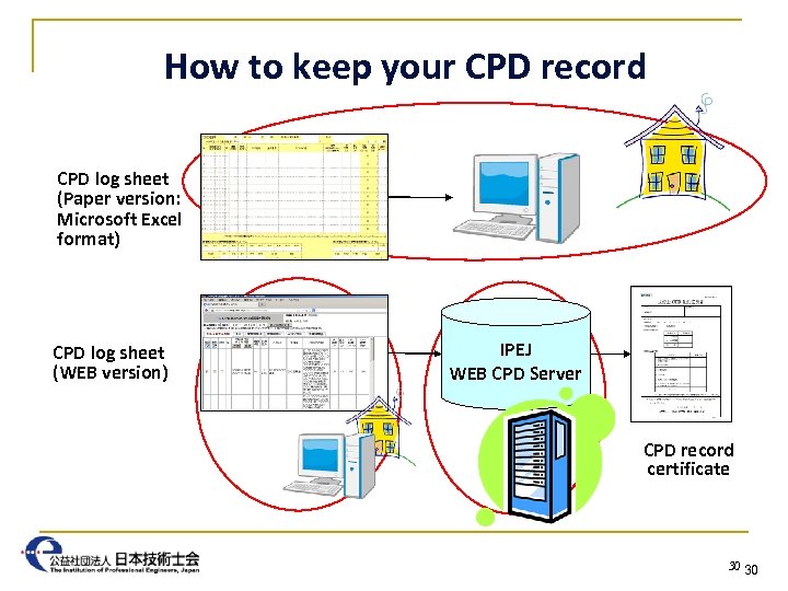 How to keep your CPD record CPD log sheet (Paper version: Microsoft Excel format)